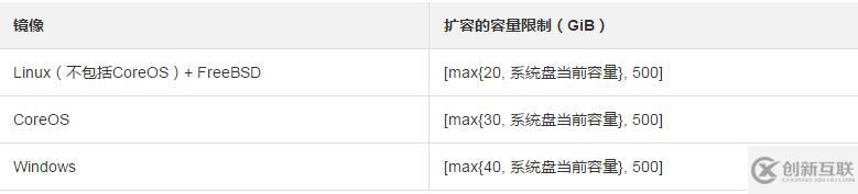 如何更換系統(tǒng)盤(pán)和磁盤(pán)擴(kuò)容進(jìn)行磁盤(pán)擴(kuò)容的功能