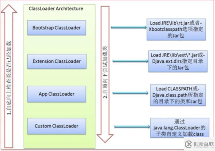 java代碼編譯順序