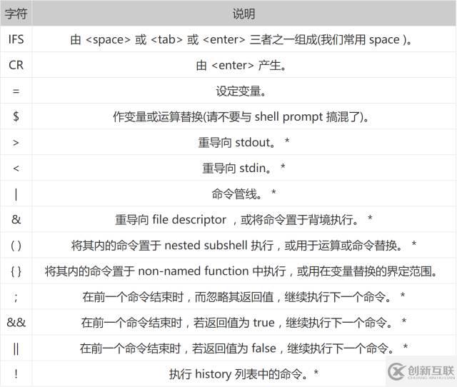 Linux中Shell通配符、元字符和轉(zhuǎn)義符的使用方法總結(jié)