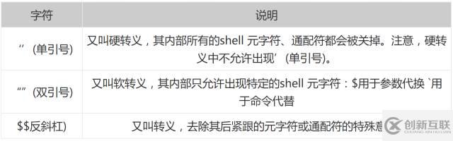 Linux中Shell通配符、元字符和轉(zhuǎn)義符的使用方法總結(jié)