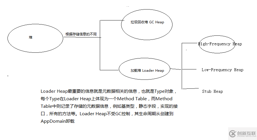 .NET內(nèi)存分配的知識(shí)點(diǎn)有哪些