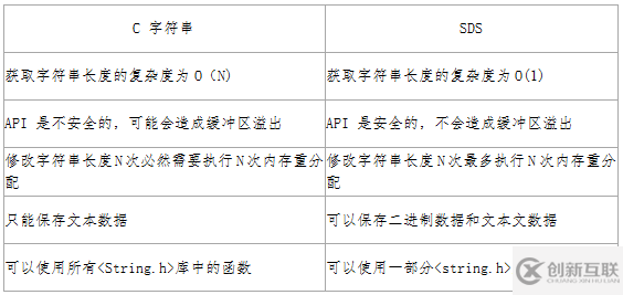 Redis中數(shù)據(jù)結(jié)構(gòu)的底層實(shí)現(xiàn)分析