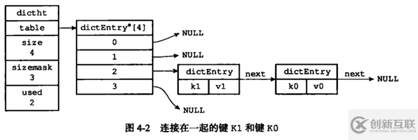 Redis中數(shù)據(jù)結(jié)構(gòu)的底層實(shí)現(xiàn)分析