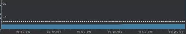 Flutter與Android原生WebView測(cè)試分析