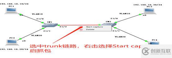 通過Trunk鏈路實(shí)現(xiàn)跨VLAN的通信