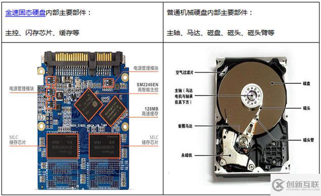 Linux中磁盤(pán)和磁盤(pán)分區(qū)的示例分析