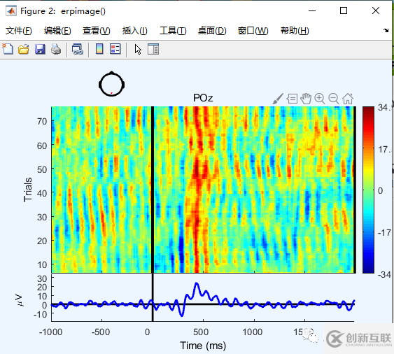 eeglab中如何繪制ERP圖像