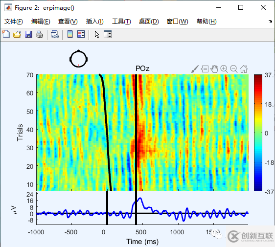 eeglab中如何繪制ERP圖像