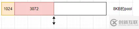 怎么理解Node.js中的Buffer模塊