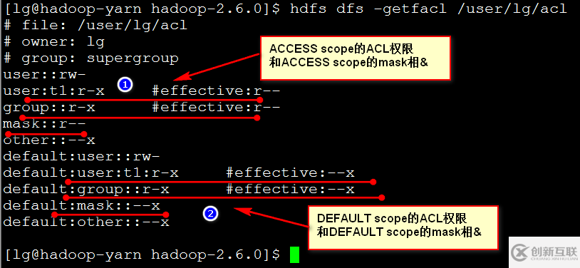 HDFS如何實(shí)現(xiàn)權(quán)限管理