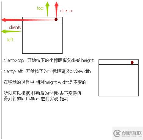 JS+DIV實現(xiàn)拖動效果