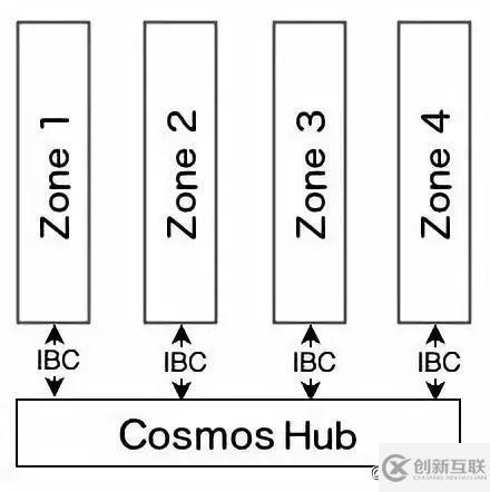 區(qū)塊鏈的可擴(kuò)展性問題及解決方案對(duì)比是怎樣的