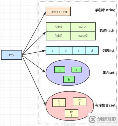 怎么學(xué)習(xí)Redis的數(shù)據(jù)結(jié)構(gòu)