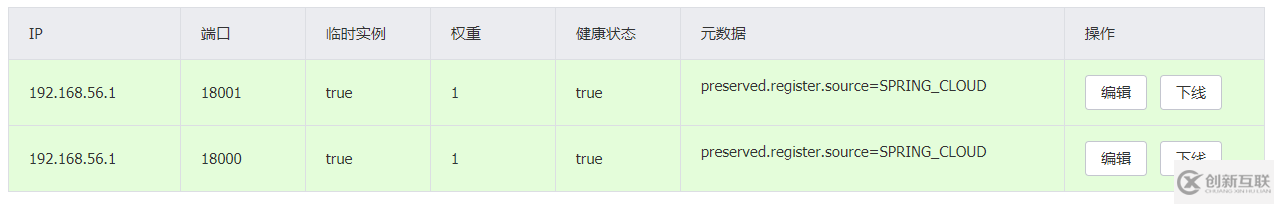 如何實現(xiàn)基于SpringCloudAlibaba和Nacos微服務體系下的FeignClient客戶端負載均衡