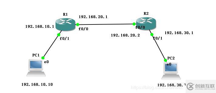 GNS3如何配置靜態(tài)路由完成兩個(gè)不同網(wǎng)關(guān)主機(jī)的連接