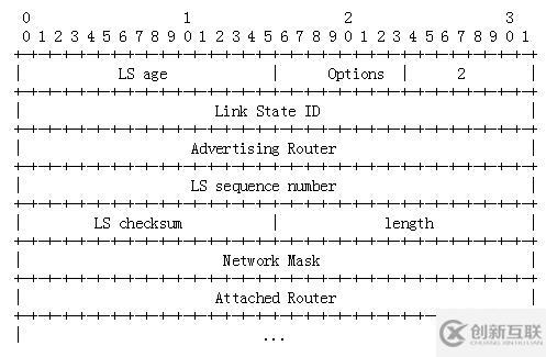 OSPF報(bào)文詳解