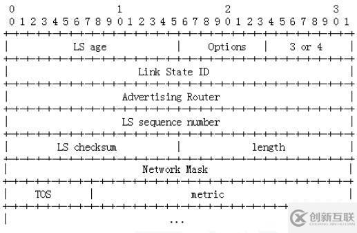 OSPF報(bào)文詳解