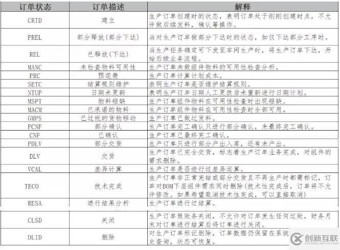 SAP生產訂單歸類總結