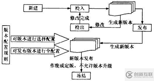 發(fā)動機連桿產(chǎn)品配置管理PDM解決方案