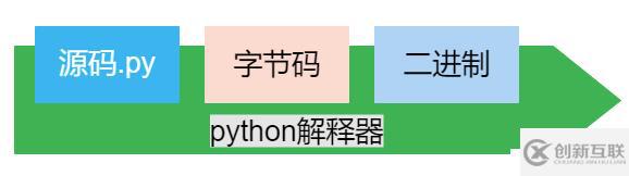 python基礎(chǔ)-變量