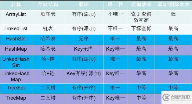 如何利用HashMap實(shí)現(xiàn)一個(gè)遍歷功能