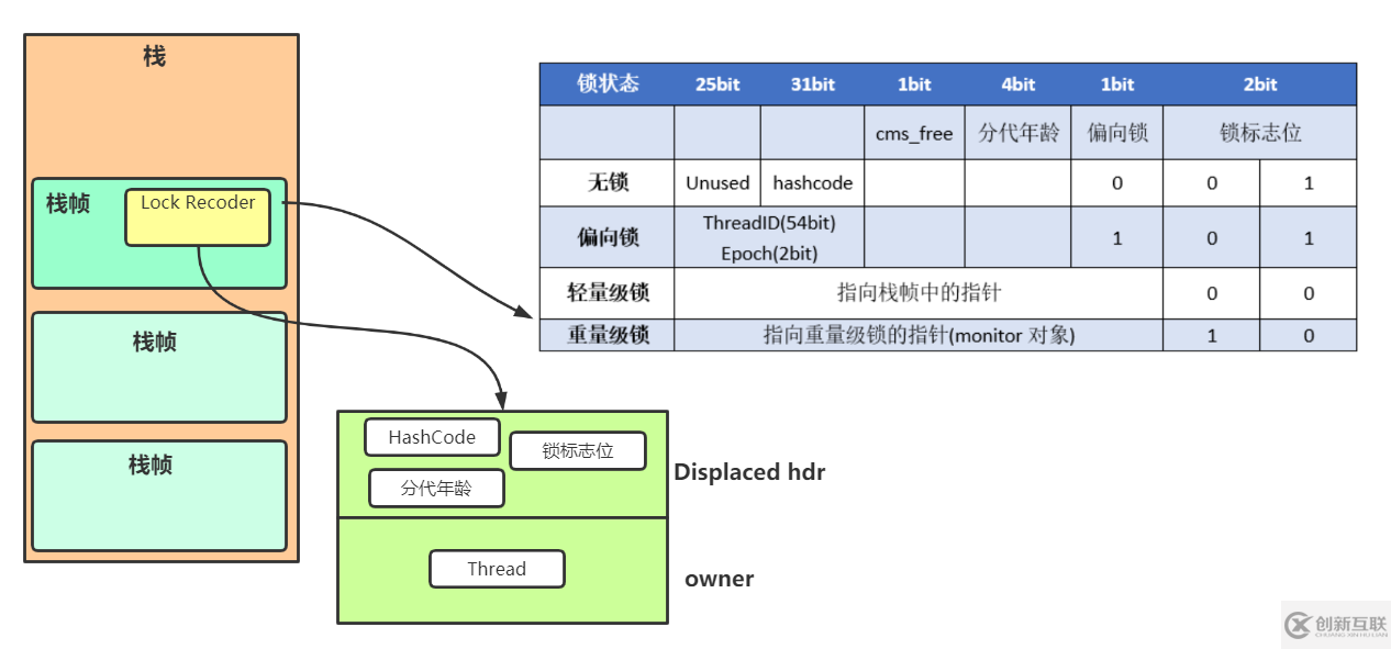 Synchronized的原理介紹