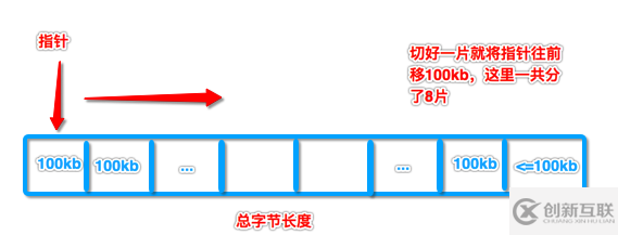 iOS如何實現(xiàn)文件切片儲存并且上傳