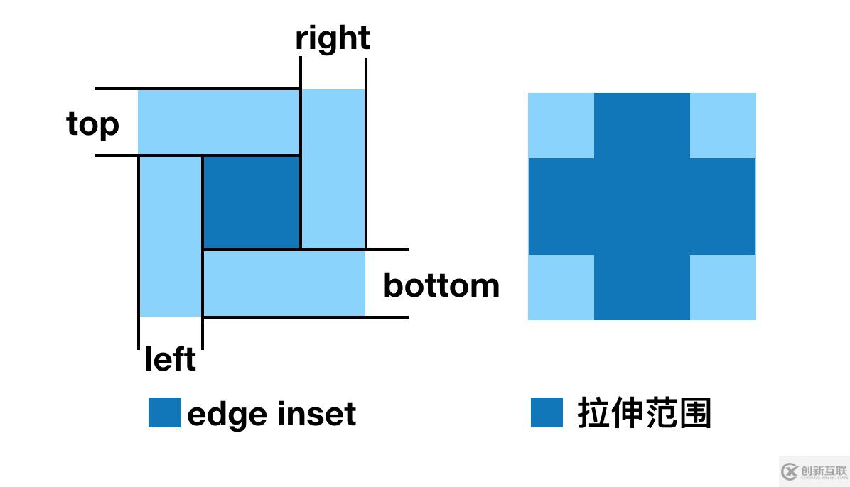 iOS中如何實(shí)現(xiàn)自定義圖片拉伸功能