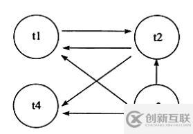 MySQL中鎖解決幻讀問題的方法