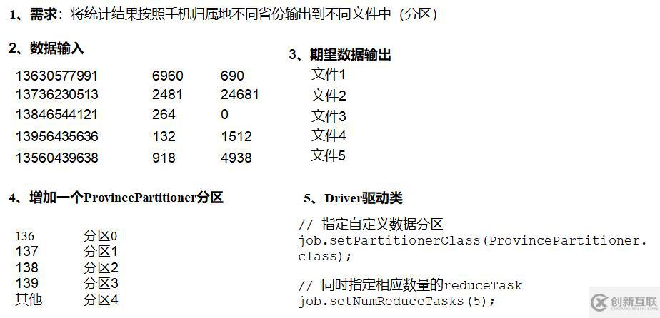 Hadoop 之 MapReduce