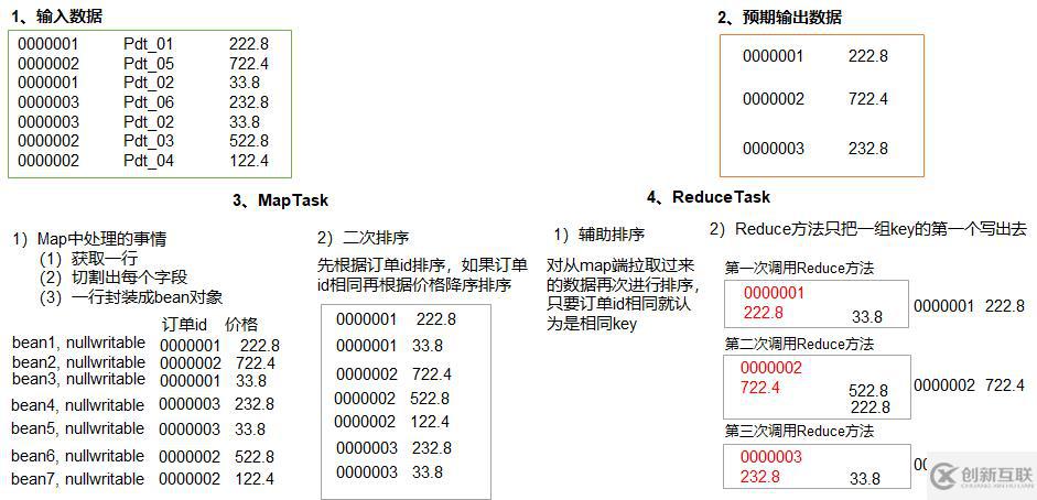 Hadoop 之 MapReduce