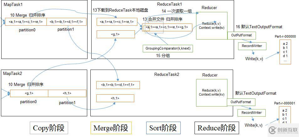 Hadoop 之 MapReduce