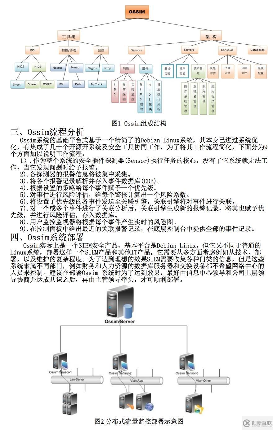 ossim系統(tǒng)原理與實踐