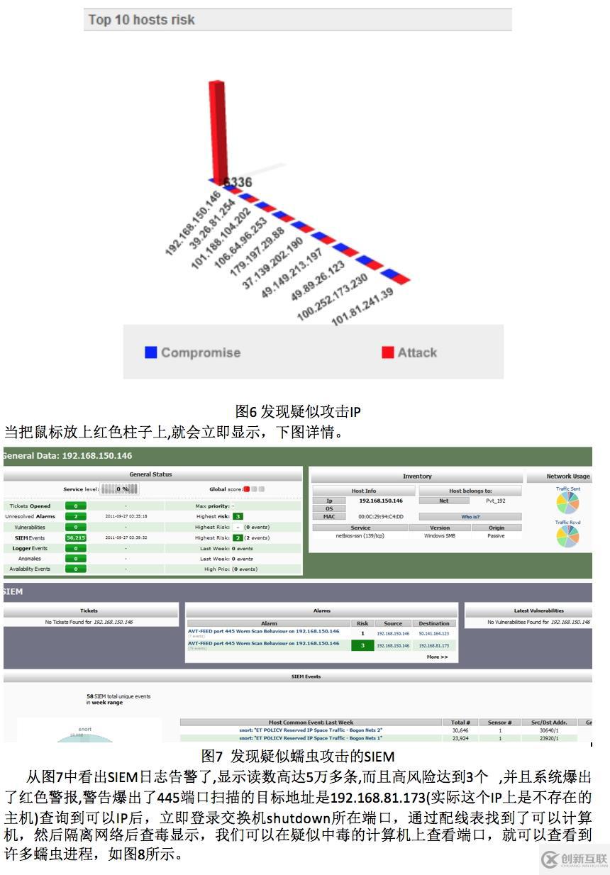 ossim系統(tǒng)原理與實踐