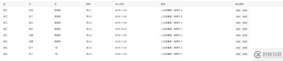 layui數(shù)據(jù)表格跨行自動合并的示例分析