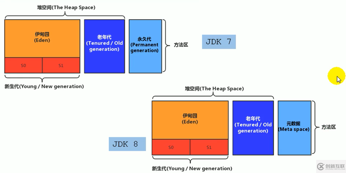 java中的Person是什么