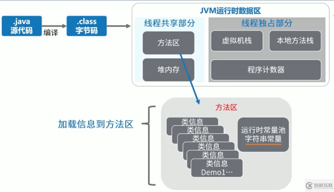 java中的Person是什么