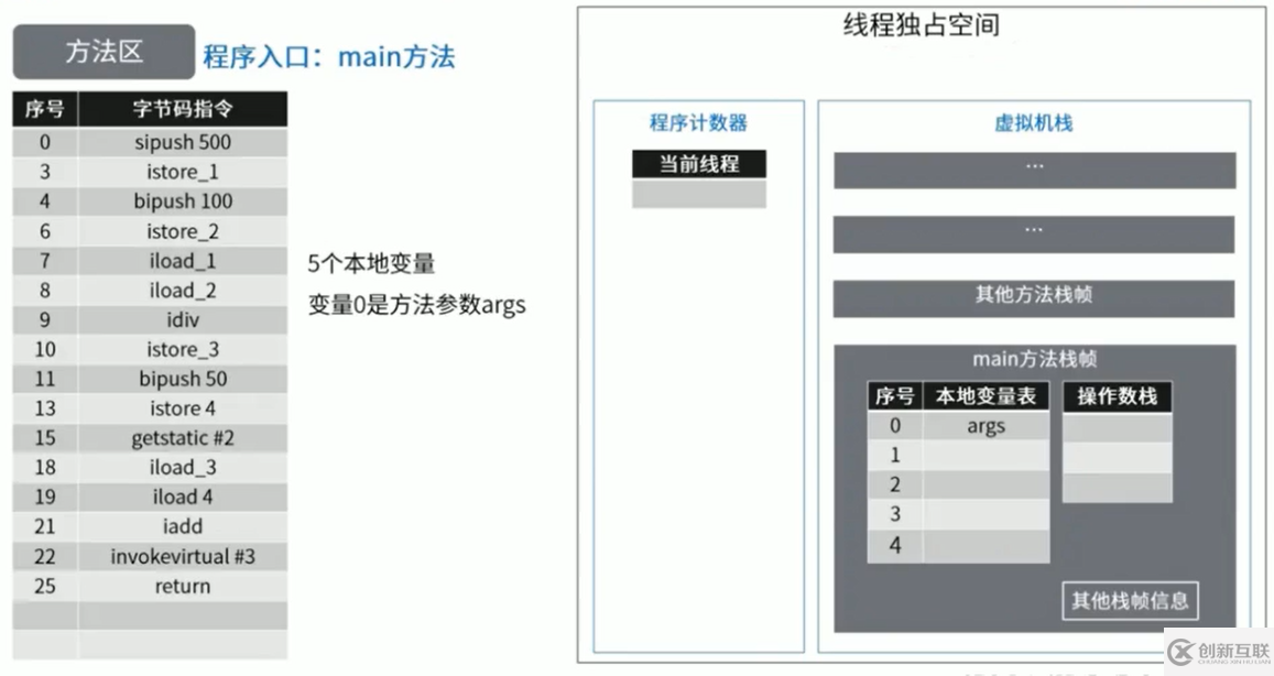 java中的Person是什么