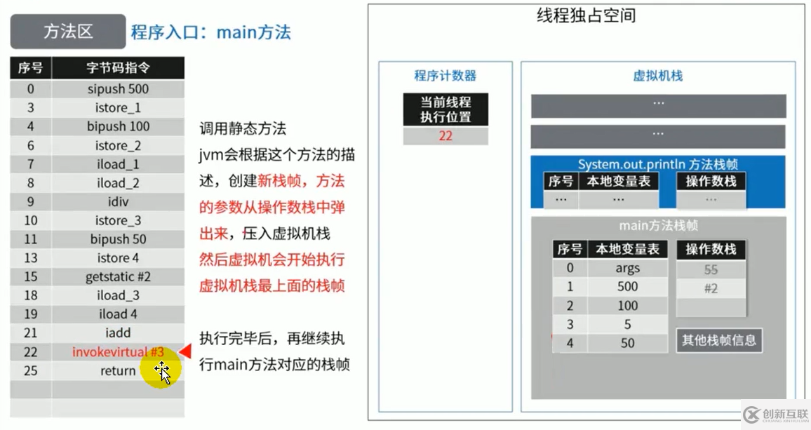 java中的Person是什么