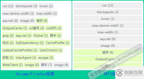 li inside-block在IE11為什么會(huì)換行無(wú)效