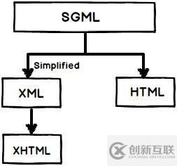 HTML5相關(guān)知識(shí)點(diǎn)