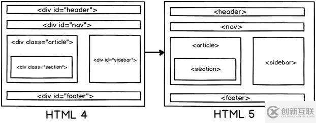 HTML5相關(guān)知識(shí)點(diǎn)