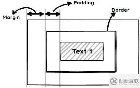 HTML5相關(guān)知識(shí)點(diǎn)