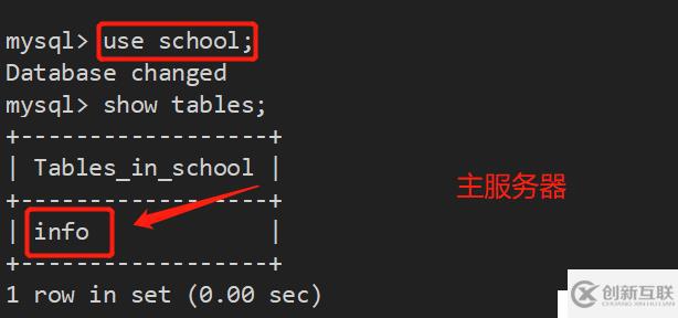 Mysql -- 讀寫分離