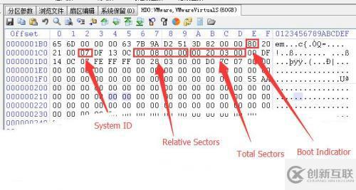 Windows磁盤(pán)MBR結(jié)構(gòu)詳解