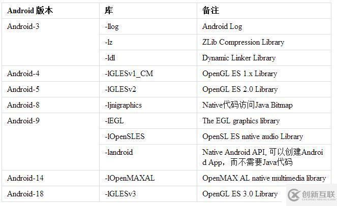 Android開(kāi)發(fā)實(shí)踐：如何設(shè)置NDK的編譯選項(xiàng)