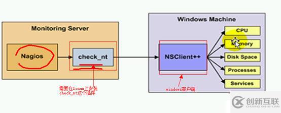 開源監(jiān)控——nagios