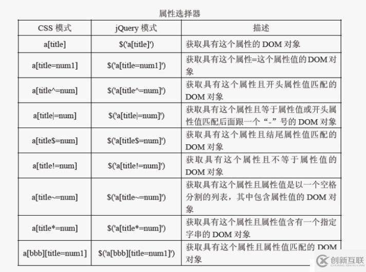 jQuery高級選擇器