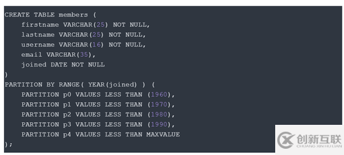 MySQL大表優(yōu)化的方法教程