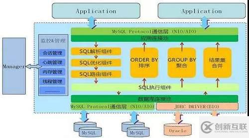 MySQL大表優(yōu)化的方法教程